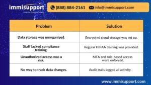 Secure Your Law Firm with a Virtual Legal Assistant – Problems & Solutions for Data Security and Compliance