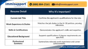 H-1B Visa Resume Details: Essential Information for USCIS Approval