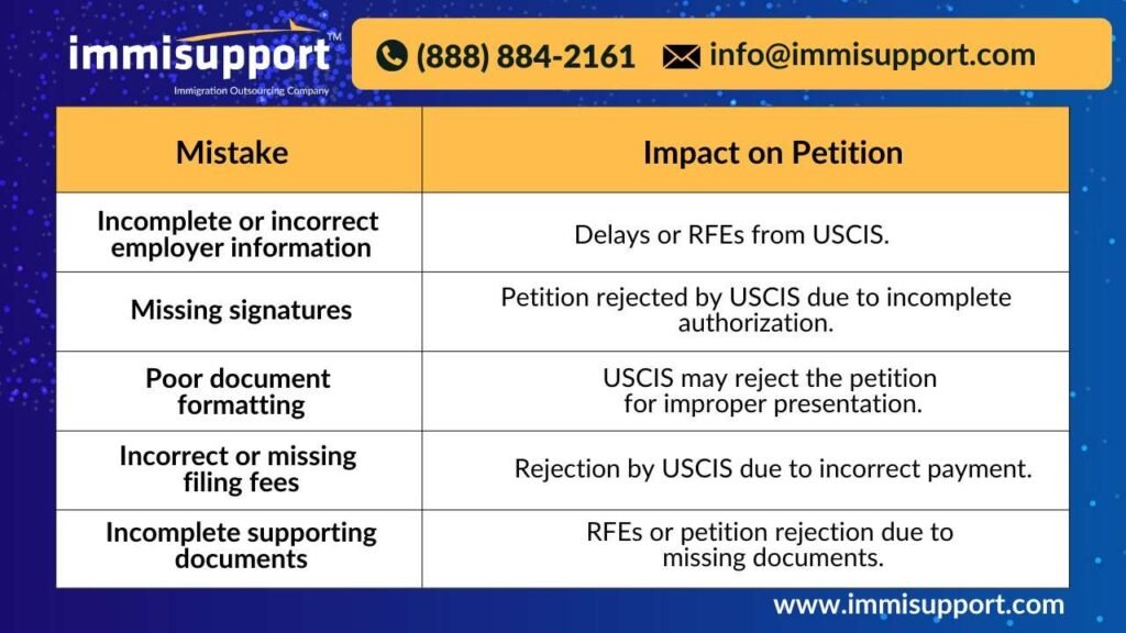 Common mistakes in H-1B petition filing and their impact—avoid delays, RFEs, and rejections with expert immigration paralegal support.