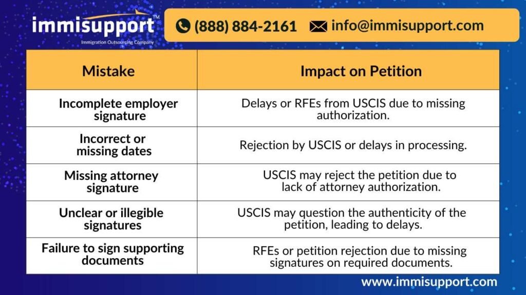 Common mistakes in H-1B petition signature requirements and their impact—avoid delays, RFEs, and rejections with expert immigration paralegal support.