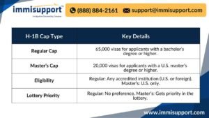 H-1B Regular vs Master’s Cap Comparison for Law Firms: Eligibility and Lottery Priority