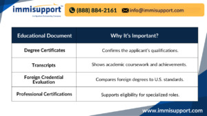 H-1B Educational Credential Evaluation – Key Documents for USCIS Compliance