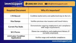 H-1B Visa Documentation Requirements: Key Documents for USCIS Approval