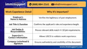 H-1B Work Experience Letter Requirements – Key USCIS Compliance Details