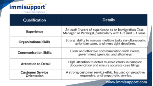 Immigration Case Management Services Manager Qualifications - Experience, Organizational Skills, Communication, Attention to Detail, Customer Service