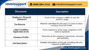 H-1B visa documentation checklist table for employers - financial statements, tax returns, LCA, company profile, job description
