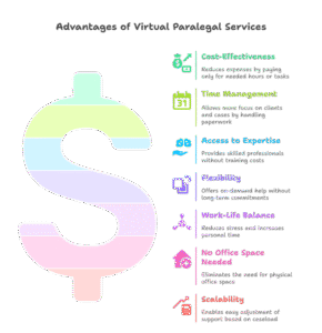 virtual-paralegal-services-solo-attorneys