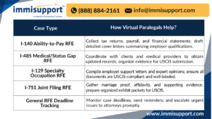 immigration-rfe-response-outsourcing