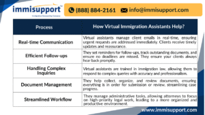 virtual-immigration-assistant-for-law-firms