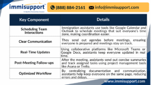 immigration-assistant-team-coordination