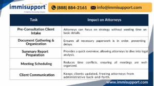 immigration-paralegal-services-for-attorneys