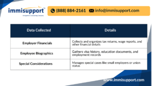perm-process-client-intake-compliance-prep