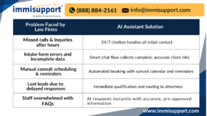 ai-for-immigration-law-firms