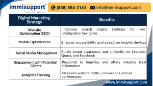 digital-marketing-for-immigration-law-firms