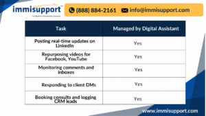 immigration-law-firm-social-media-management