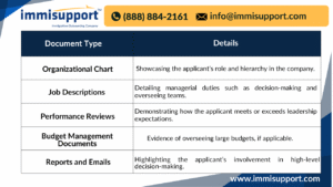 l1a-visa-rfe-managerial-eligibility-response