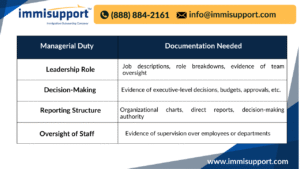 l-1a-visa-managerial-duties-documentation