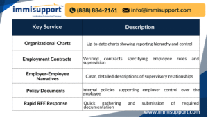 l1-visa-employer-employee-relationship-documentation