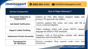 tn-visa-renewal-support-service