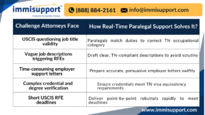 real-time-tn-visa-occupational-classification-support