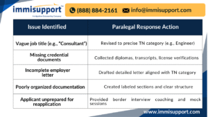tn-visa-refusal-at-border
