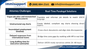 real-time-paralegal-support-l1a-executive-petitions