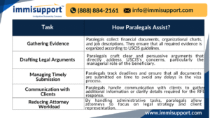 l-1-visa-rfe-response-paralegal-services