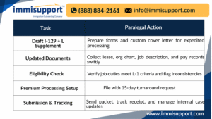 expedited-l1-petition-amendment