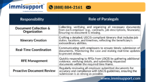 multi-employer-o-1-visa-paralegal-coordination