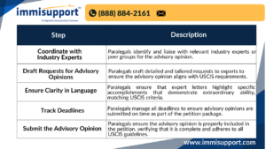 o-1-visa-advisory-opinion-paralegal-role-key-to-success