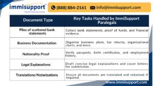 e-2-visa-consular-interview-preparation