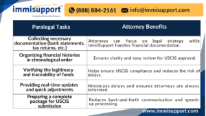 e-2-visa-source-of-funds-documentation