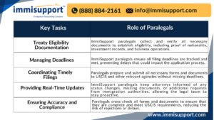 e-2-visa-paralegal-services