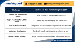 urgent-tn-visa-amendment-support-for-attorneys 