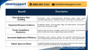 e-2-visa-business-plan-paralegal-assistance