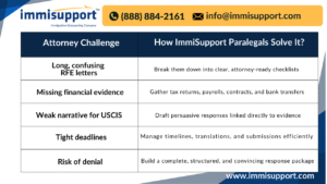 e-2-rfe-response-strategy