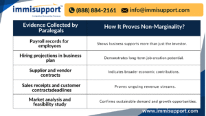 e2-visa-marginality-profitability-documentation
