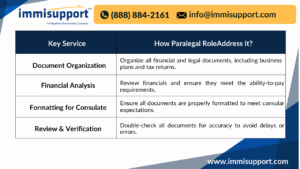 e-2-visa-interview-preparation-guide-for-paralegals
