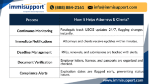 real-time-tn-visa-status-tracking-by-paralegals