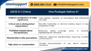o1-visa-recommendation-letters