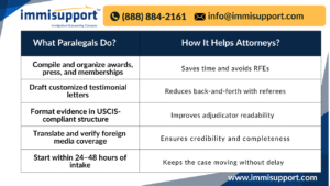 real-time-paralegal-assistance-o1-visa-documentation