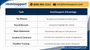 e2-visa-extension-paralegal-support