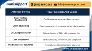 real-time-paralegal-support-e2-visa-documentation
