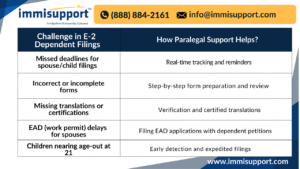 paralegal-support-for-e2-dependents