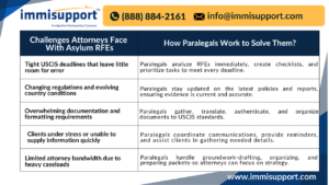 immigration-paralegal-help-asylum-rfe-response