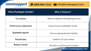 e-2-visa-renewal-paralegal-assistance
