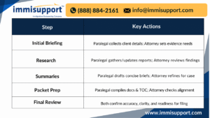 real-time-paralegal-support-for-asylum-evidence