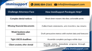 Provide visible, immediate progress through reapplication prep