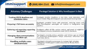 i-765-work-permit-paralegal-assistance