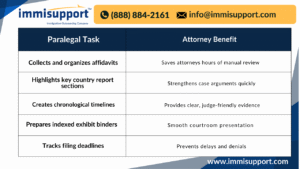 paralegal-support-for-asylum-petitions-documentation